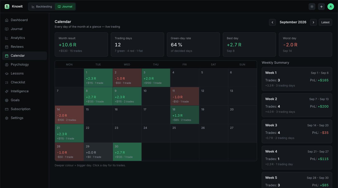 Calendar with green and red days and weekly totals